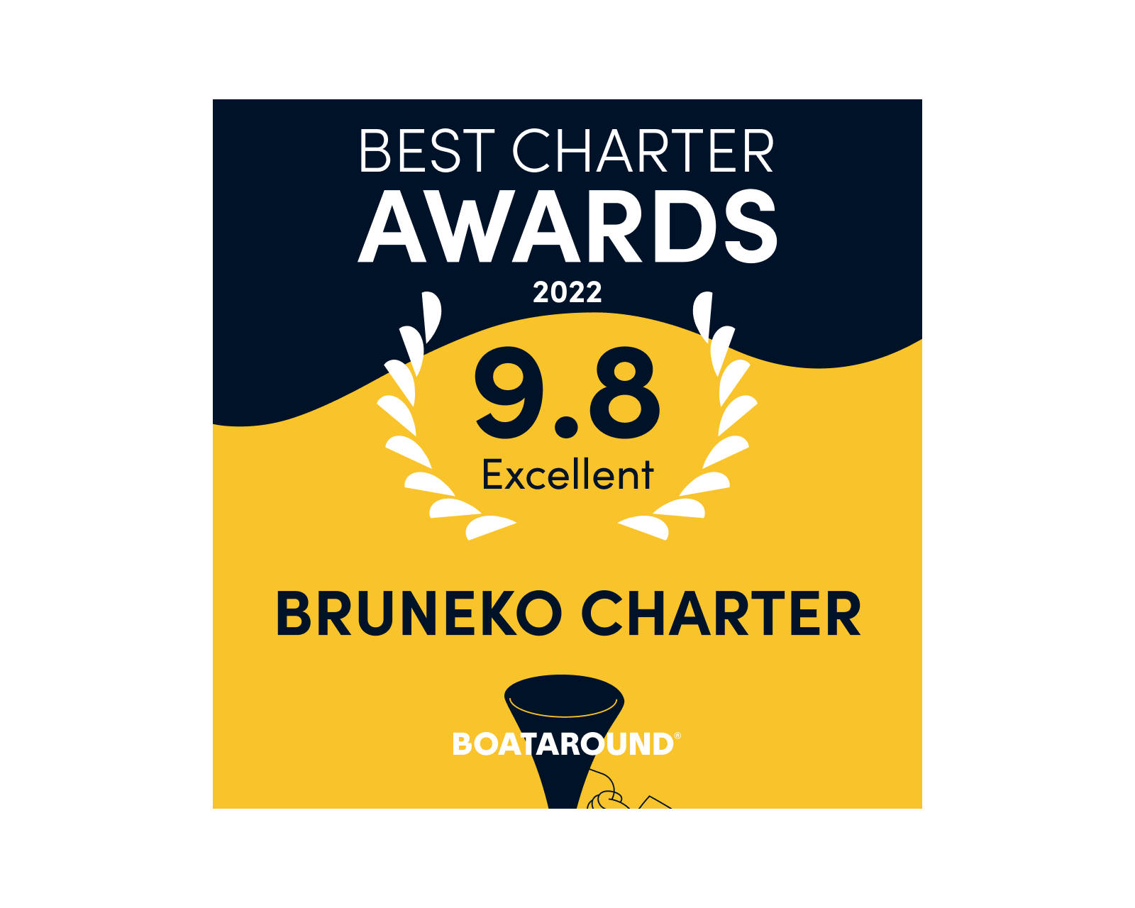 Because of You, Bruneko Received Boataround’s Best Charter Award For 2022